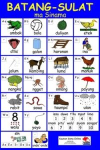 Sinama Alphabet Chart